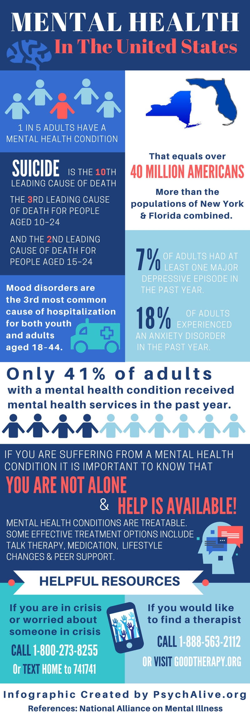Infografik zum Thema geistige Gesundheit