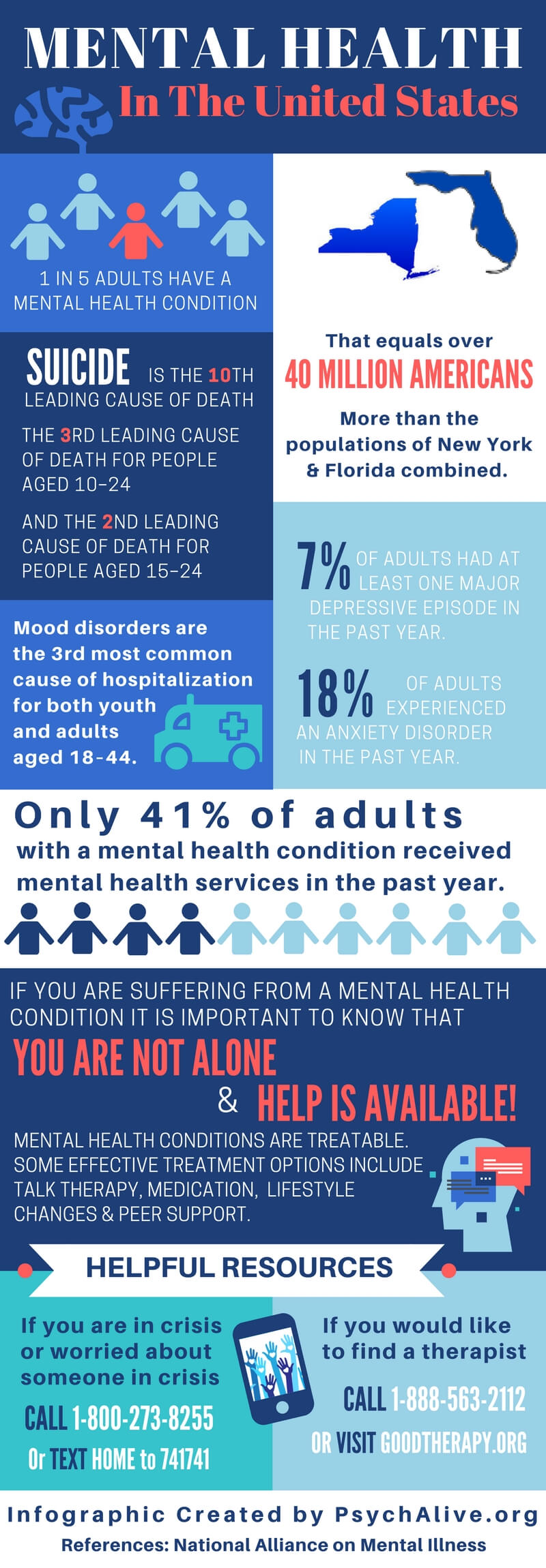 infographic mental illness