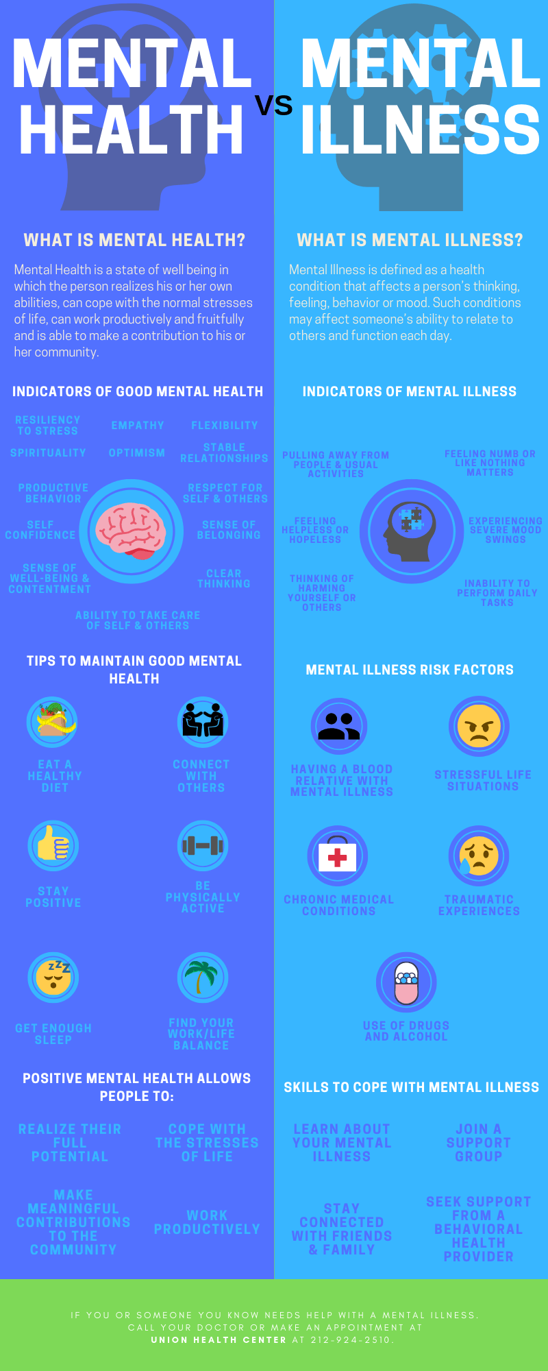 Saúde Mental vs. Doença Mental
