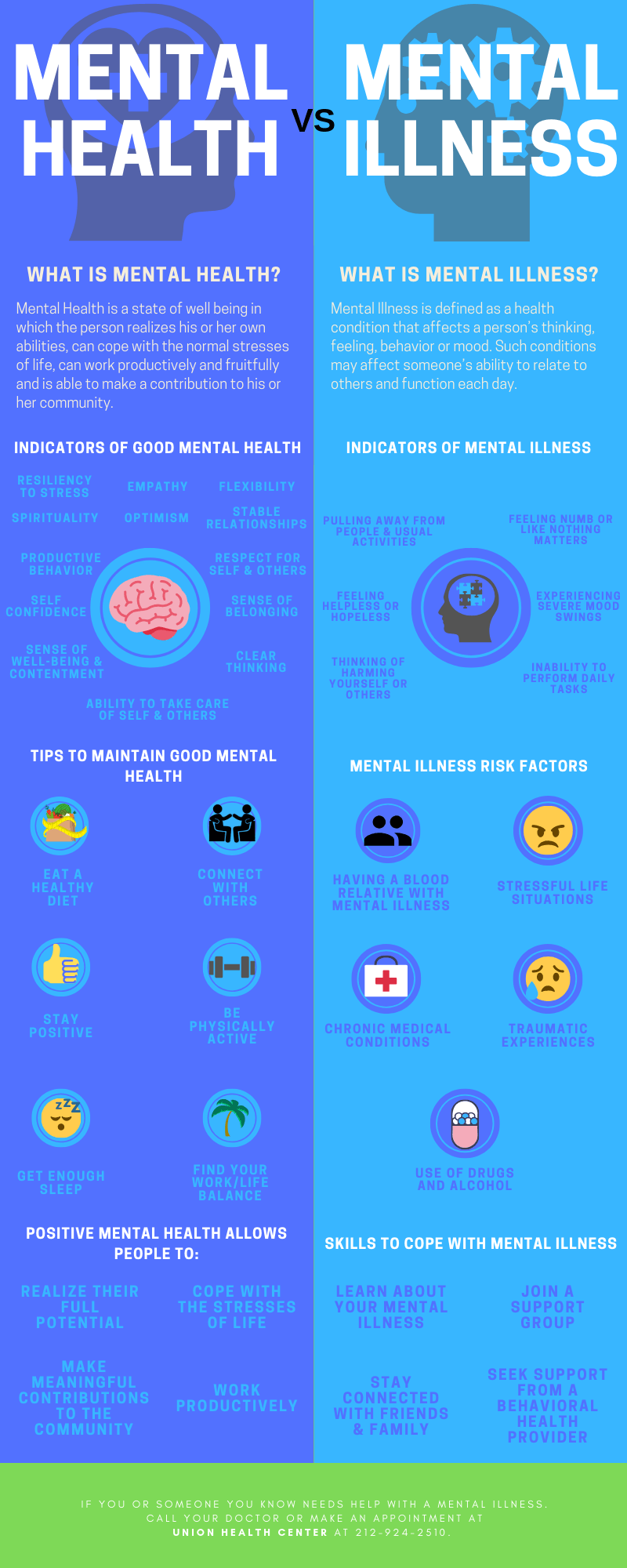 Geistige Gesundheit vs. Geisteskrankheit