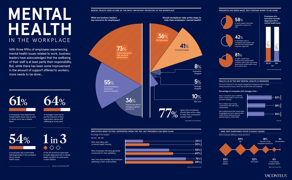 Mental Health in the Workplace