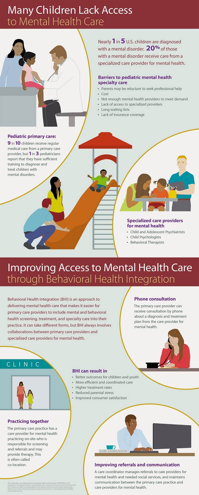 Young People and Mental Health