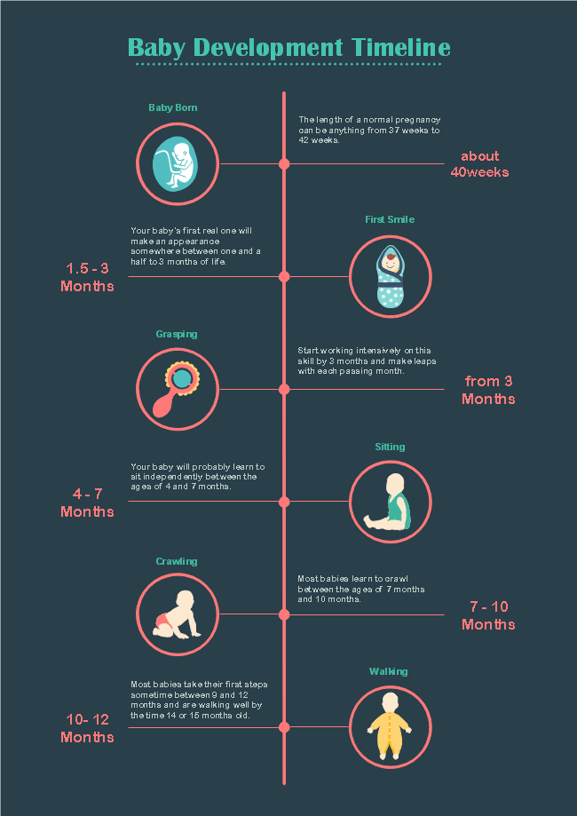 Baby Development Timeline Template