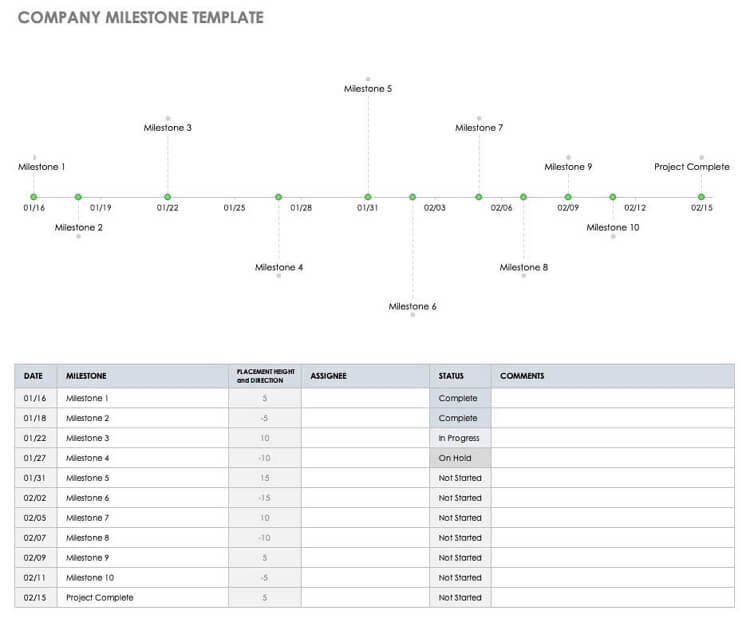 Company Milestone Template