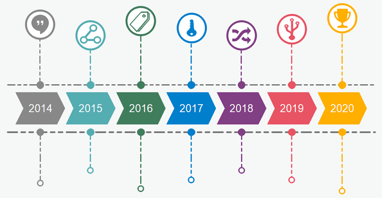 chronologie des icônes de flèches horizontales