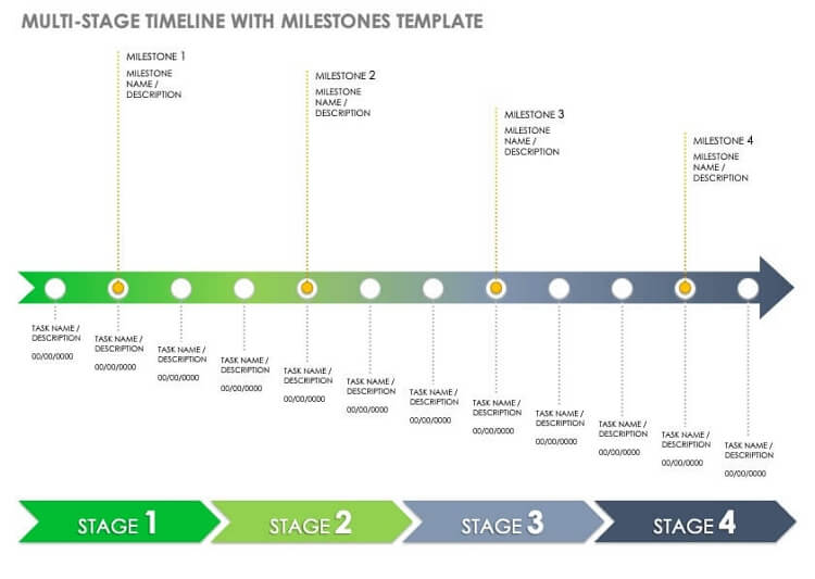 Multi-Stage Timeline Template