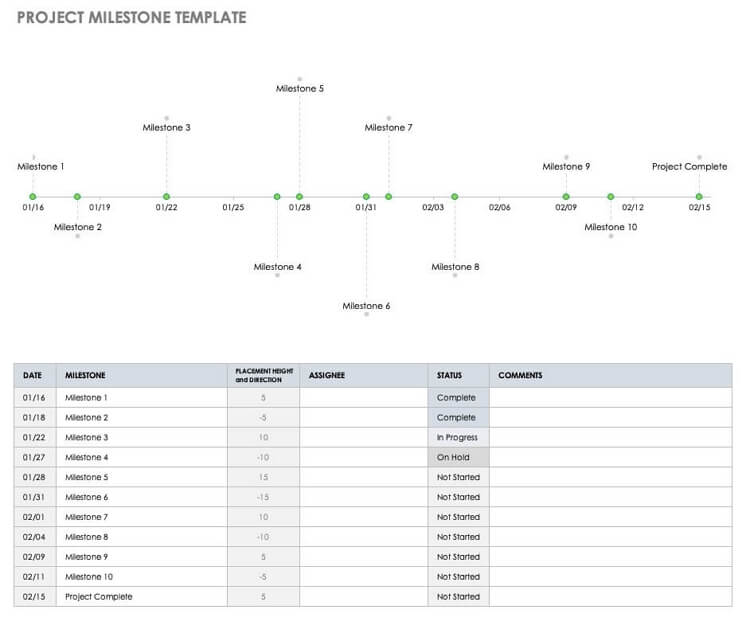 project timeline chart template