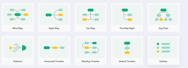 Mind-map a Story with EdrawMind