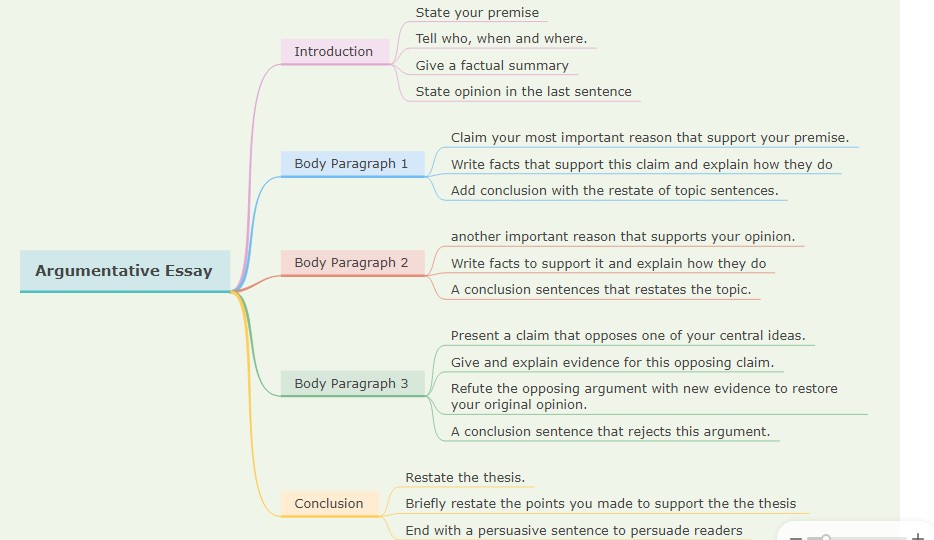 How To Use Mind Maps For An Effective Essay Writing EdrawMind