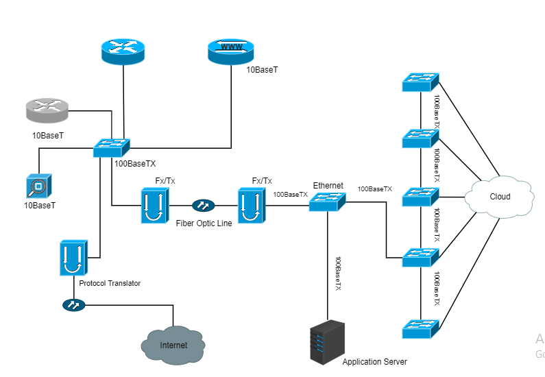 Cisco Network Diagram Example