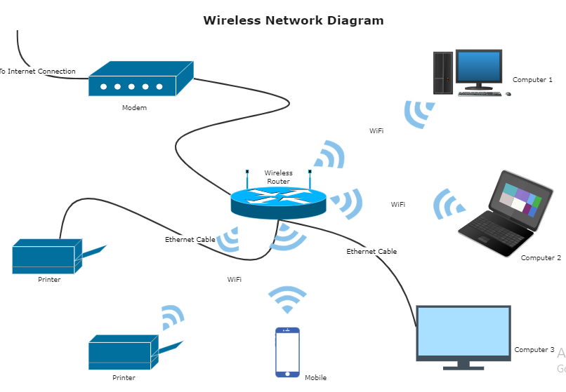 Wireless Network Diagram Example