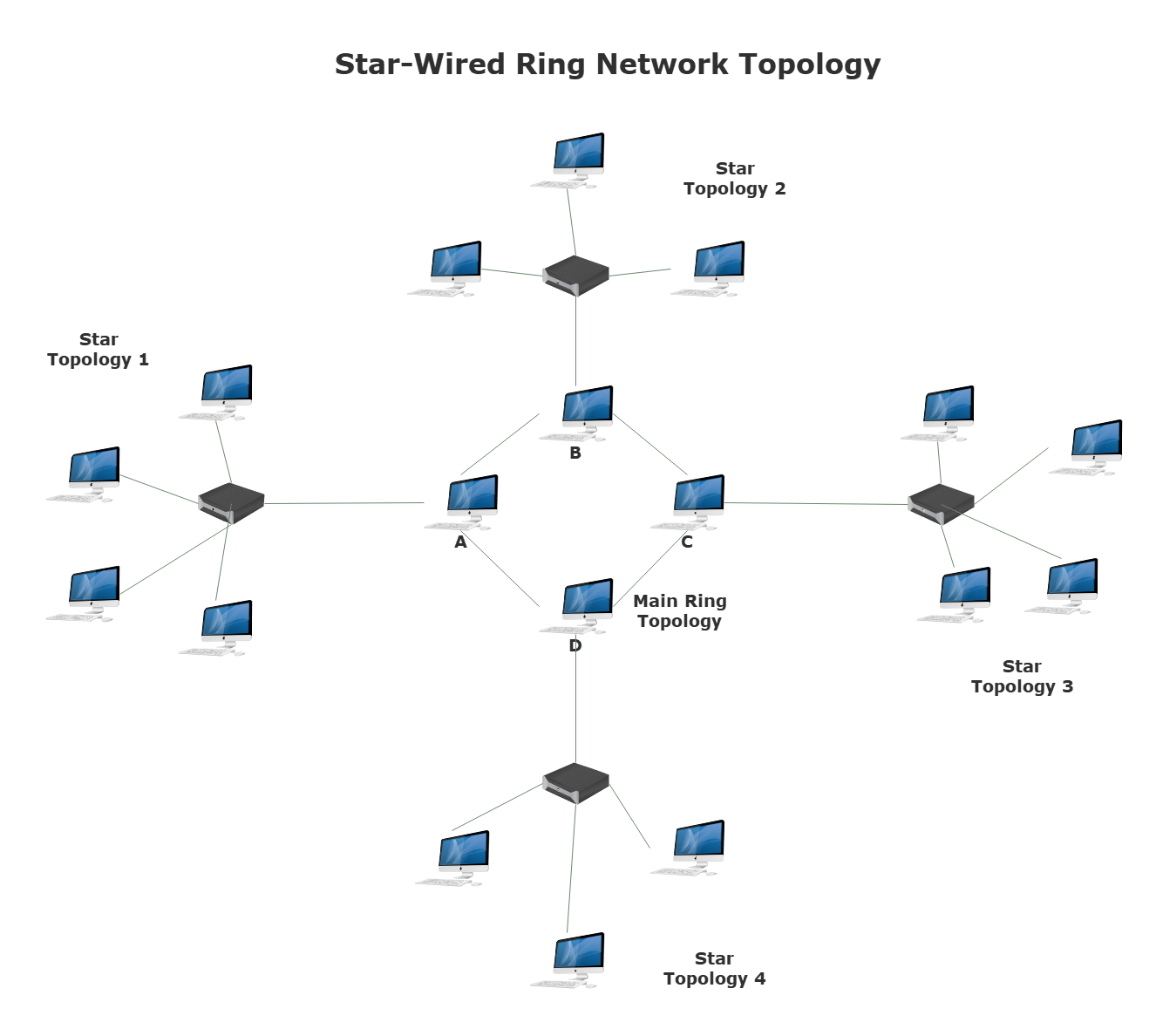 Office Computer Network Diagram