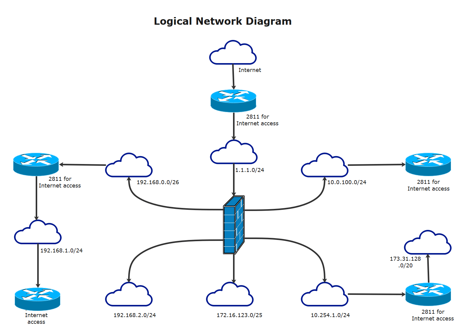 simple wan diagram example