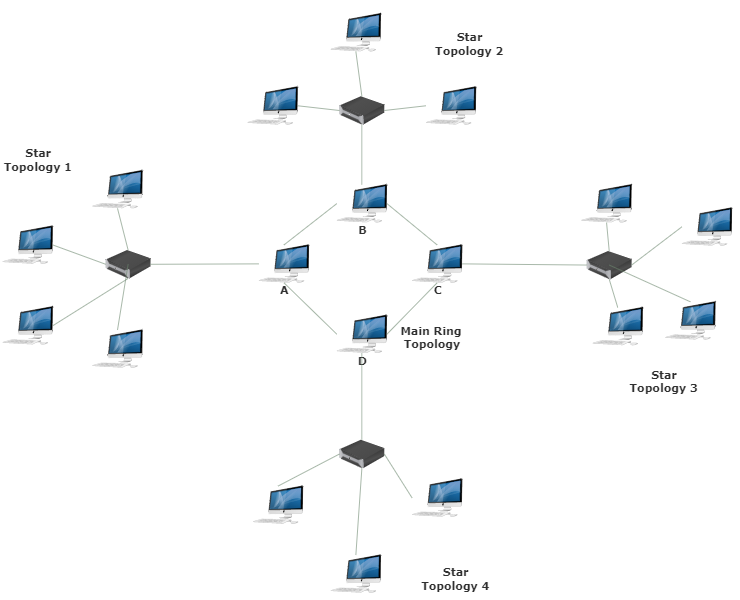 Network Topology Diagram Example
