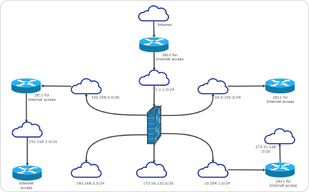 Logical Network Diagram