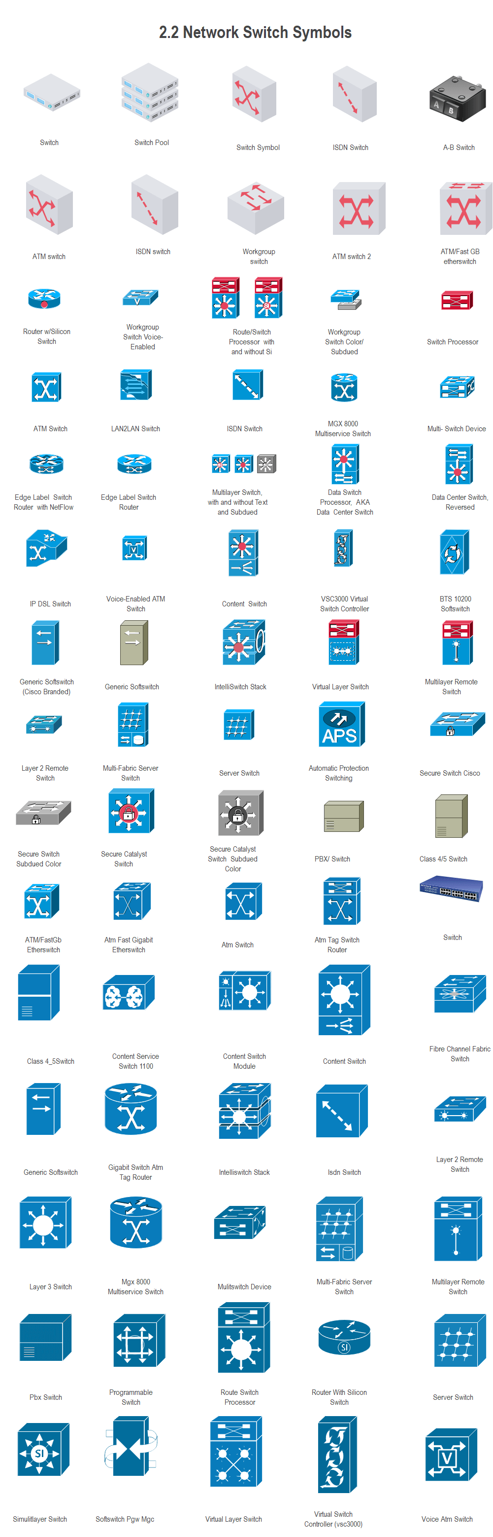 network symbols