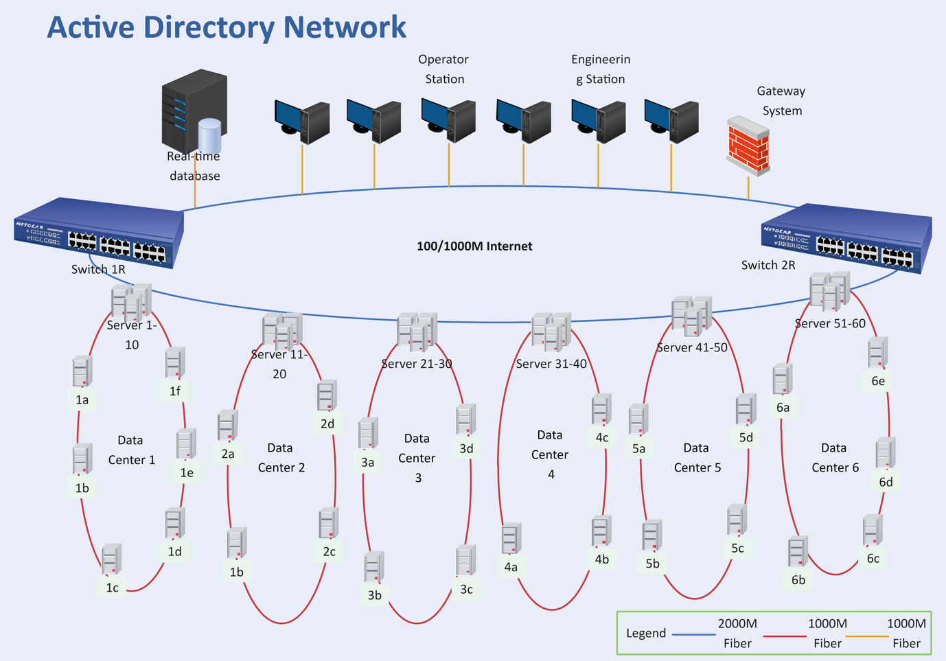 Active network