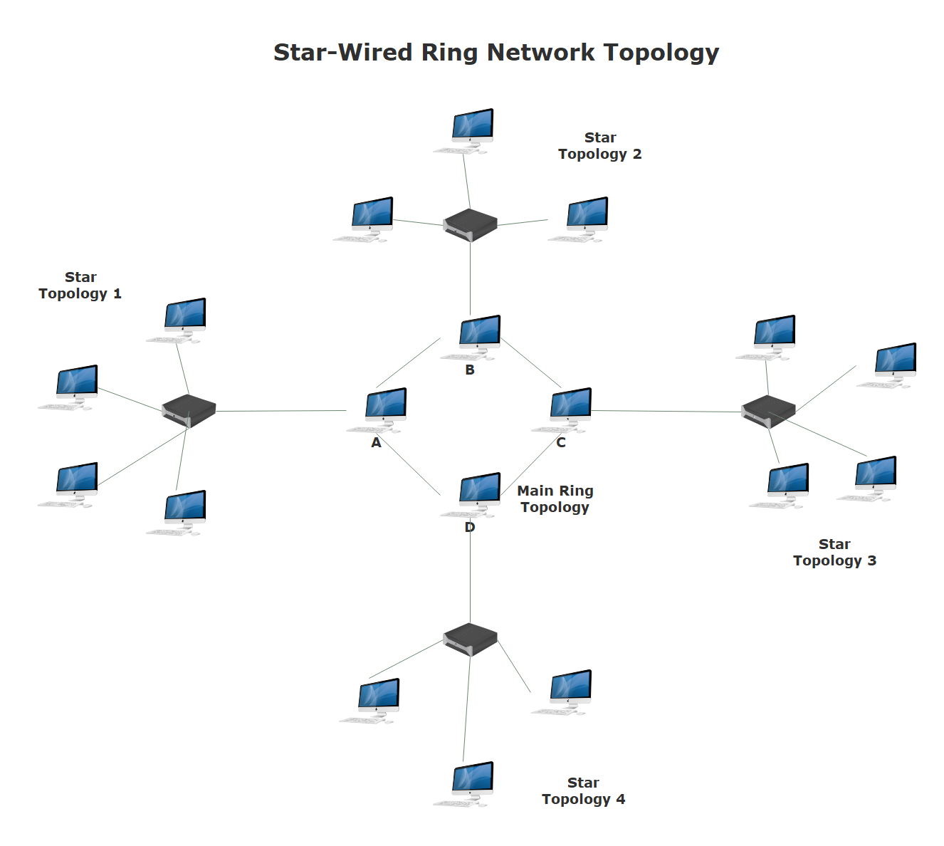 Network Diagram Complete Guide EdrawMax