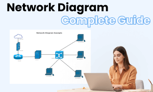 Netzwerkdiagramm Bild