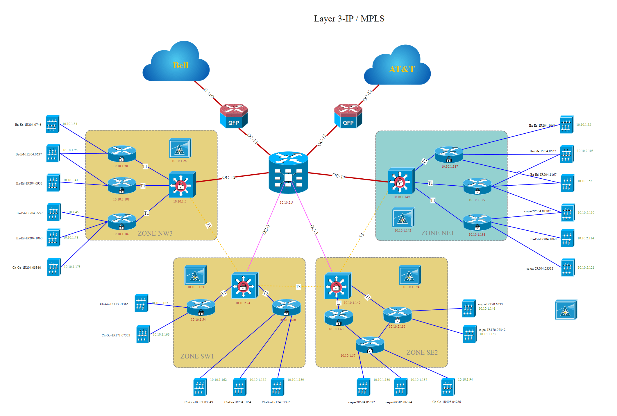 network topology design