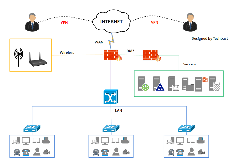 Network Topology Guide With Examples Templates Edrawmax