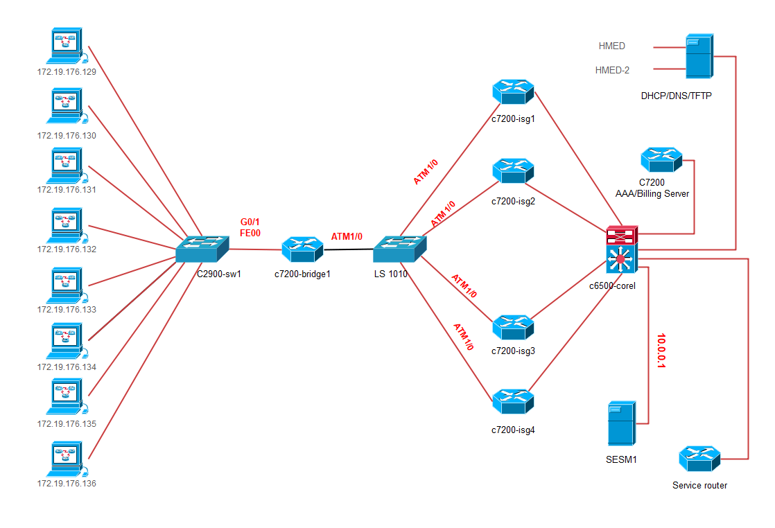 research network topology and its specification