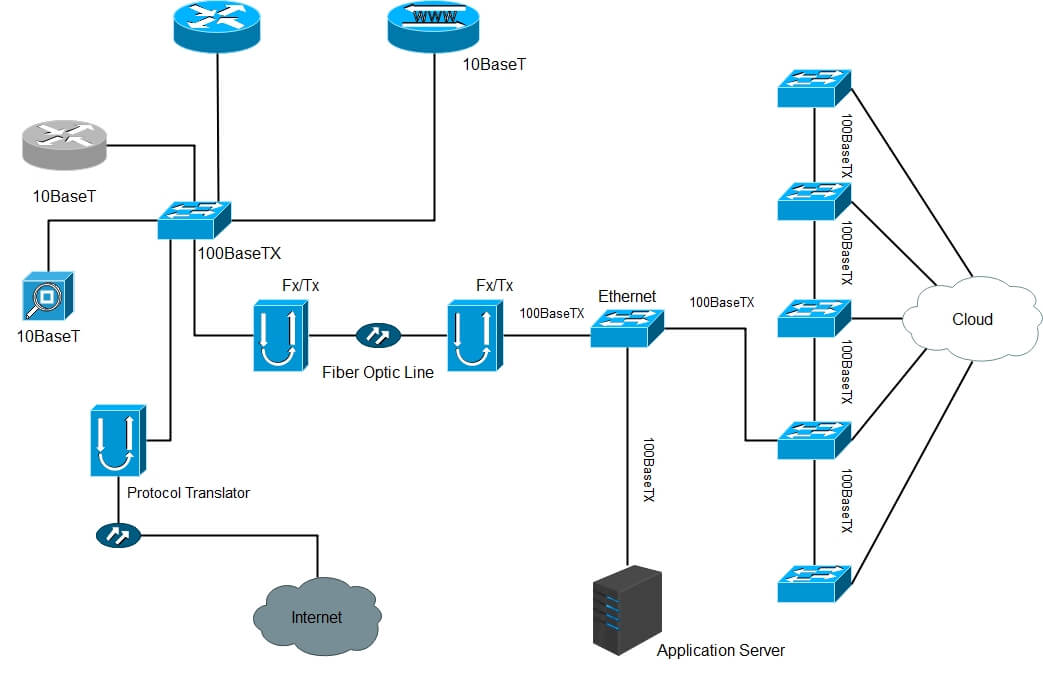 Visio Network Topology Shapes Learn Diagram