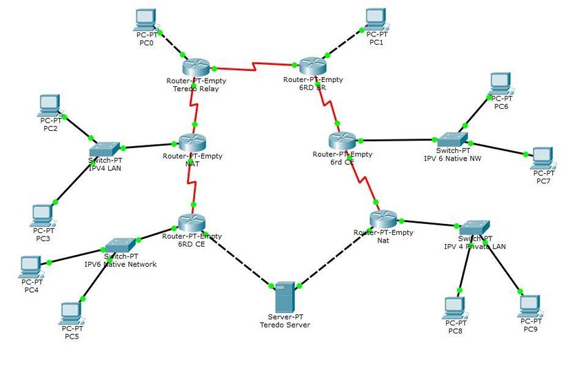 Network Topology Diagrams Free Examples Templates Software Download