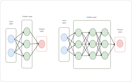 Neuronales Netzwerk Diagramm