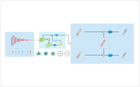 CNN-Architektur-Diagramm