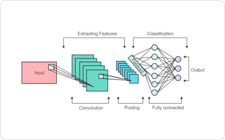 diagrama cnn