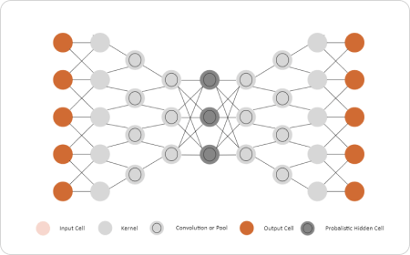 Diagramma dell'apprendimento profondo