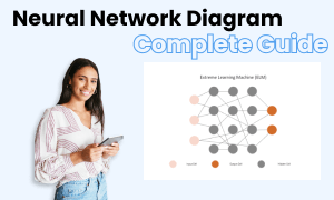 Neuronales Netzwerk Diagramm Bild
