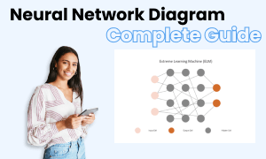 diagramme de réseau neuronal image