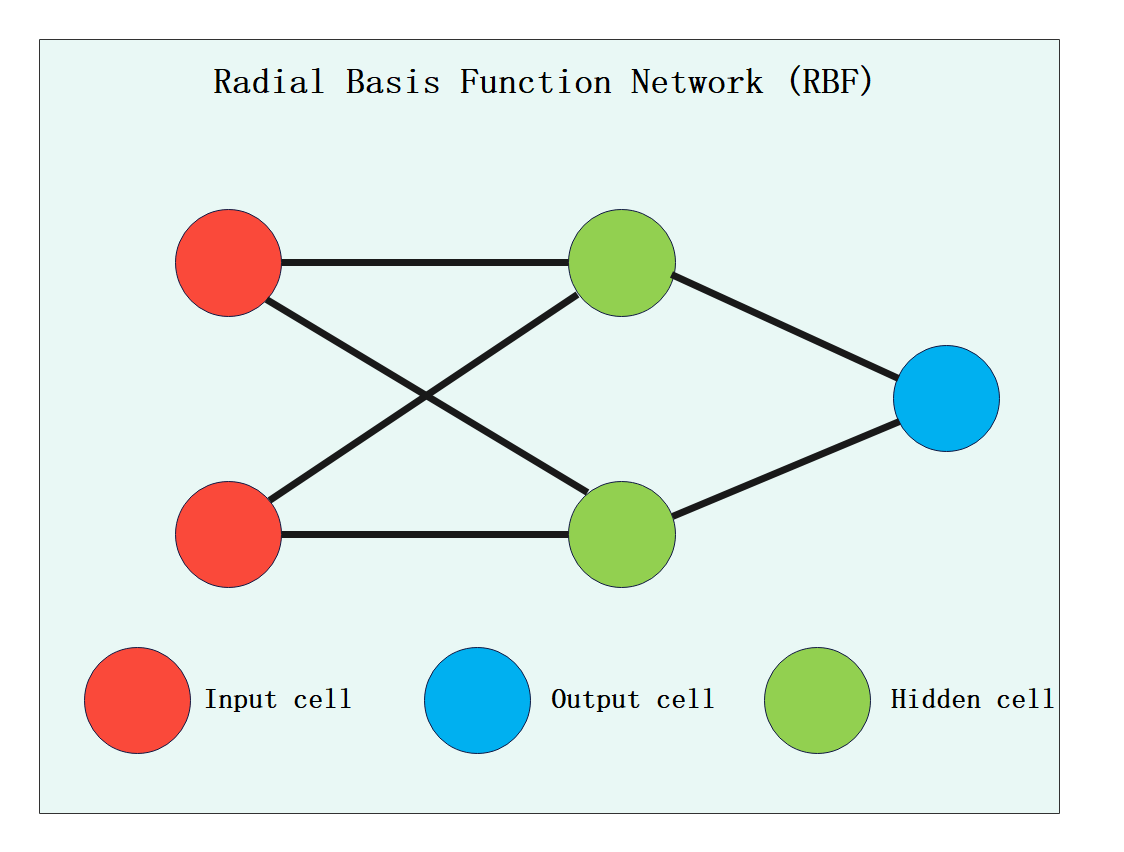 Free Editable Neural Network Examples Templates Edrawmax