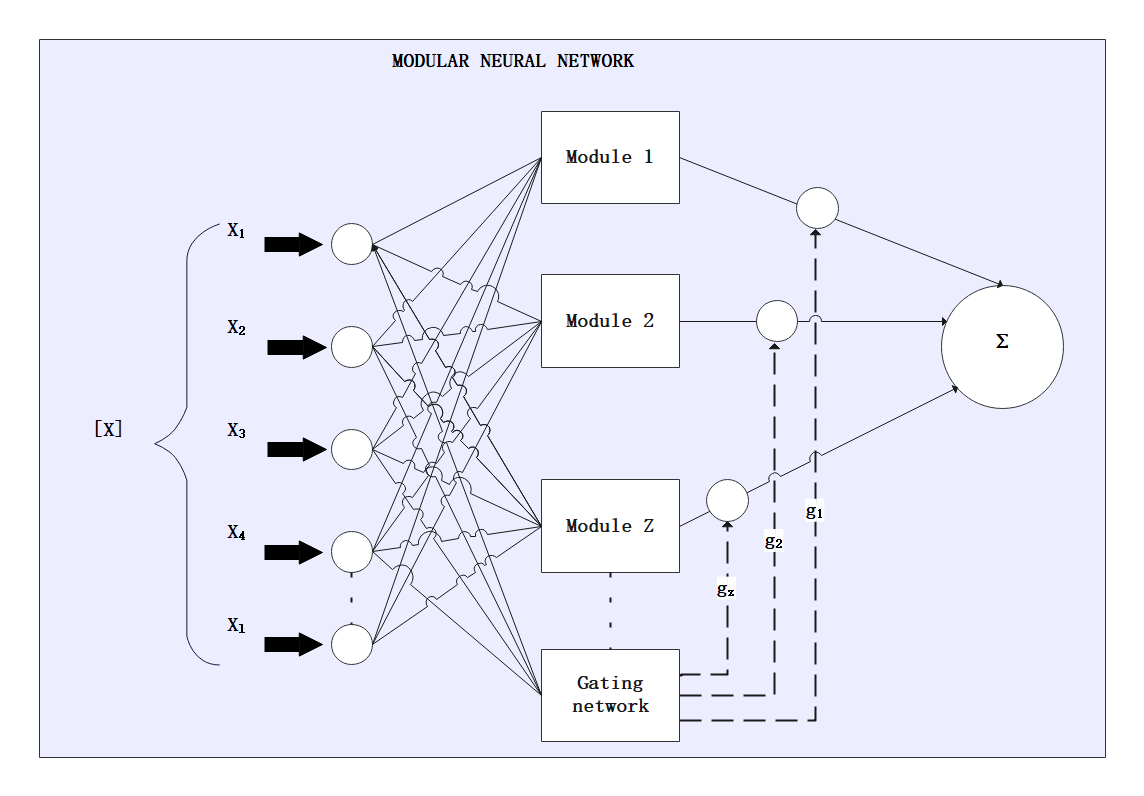 Free Editable Neural Network Examples & Templates | EdrawMax