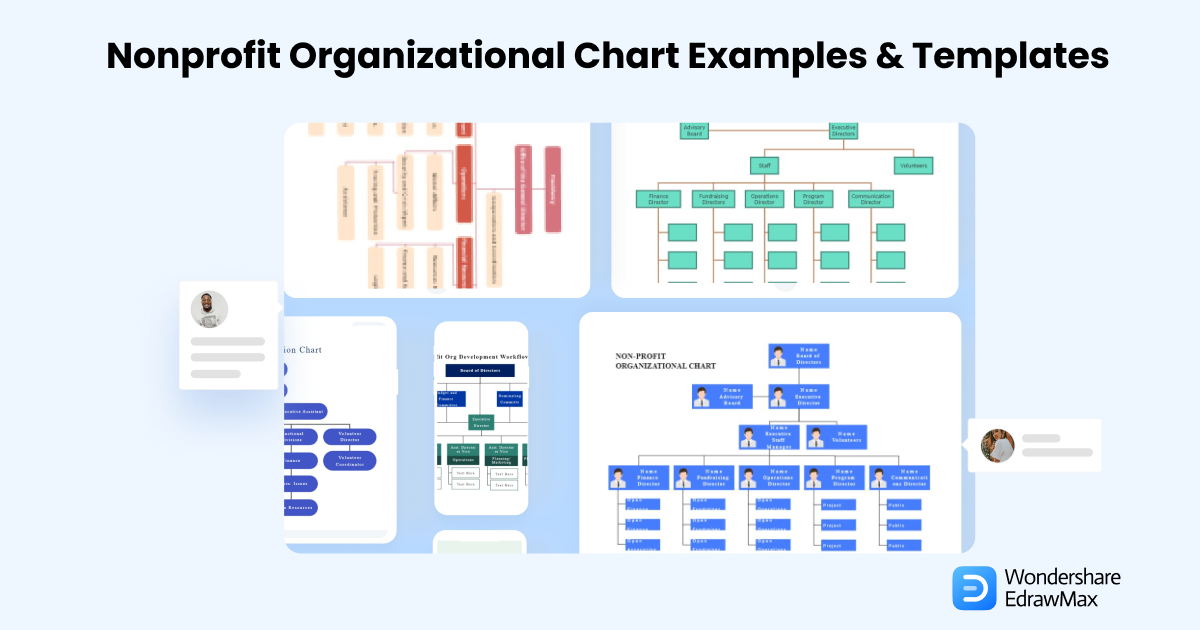 NonProfit Organizational Chart | Org chart for Board of Directors and  Staffing
