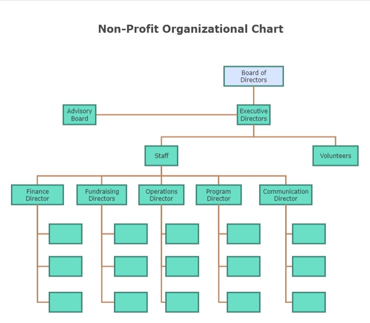 Organigramm für gemeinnützige Organisationen Muster