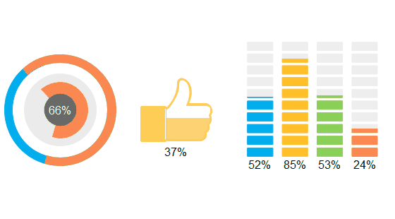 El valor de los gráficos se pueden editar con facilidad