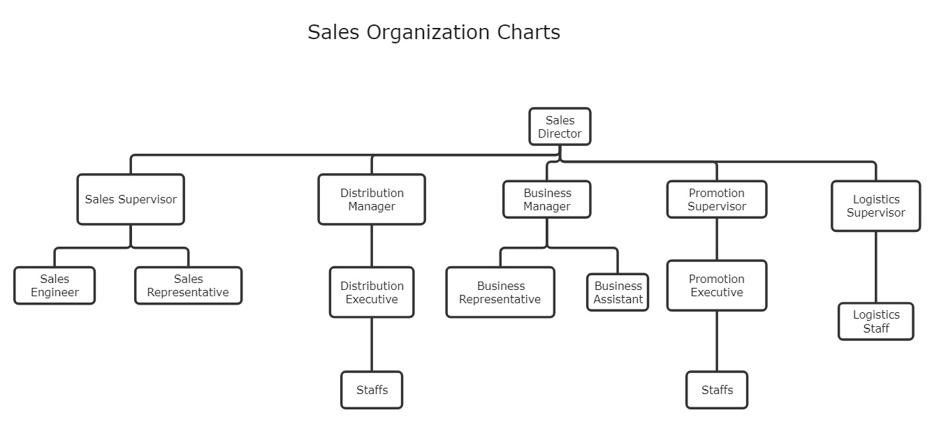 org-chart