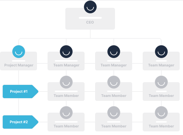 org-chart