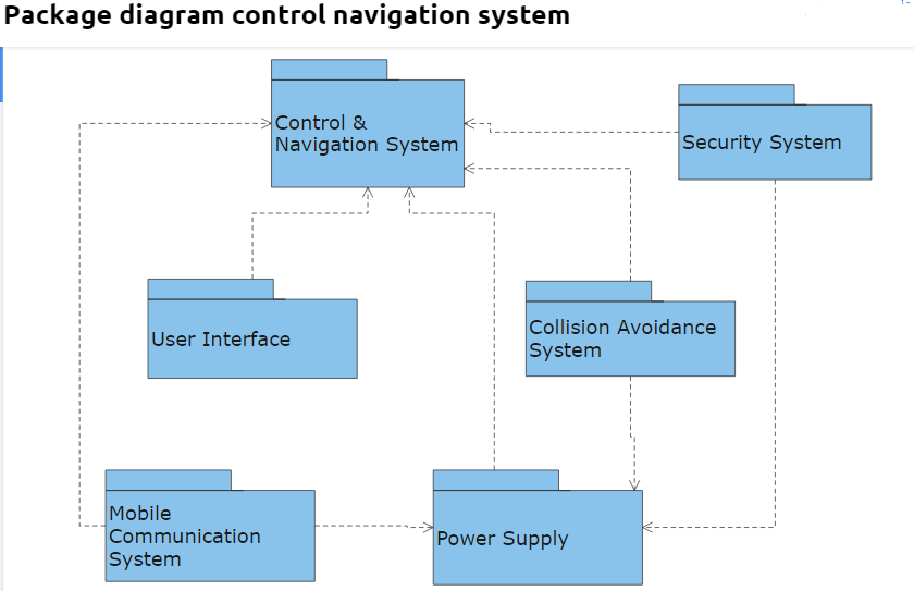 Order System Uml Class Diagram Edrawmax Templates Images 9853