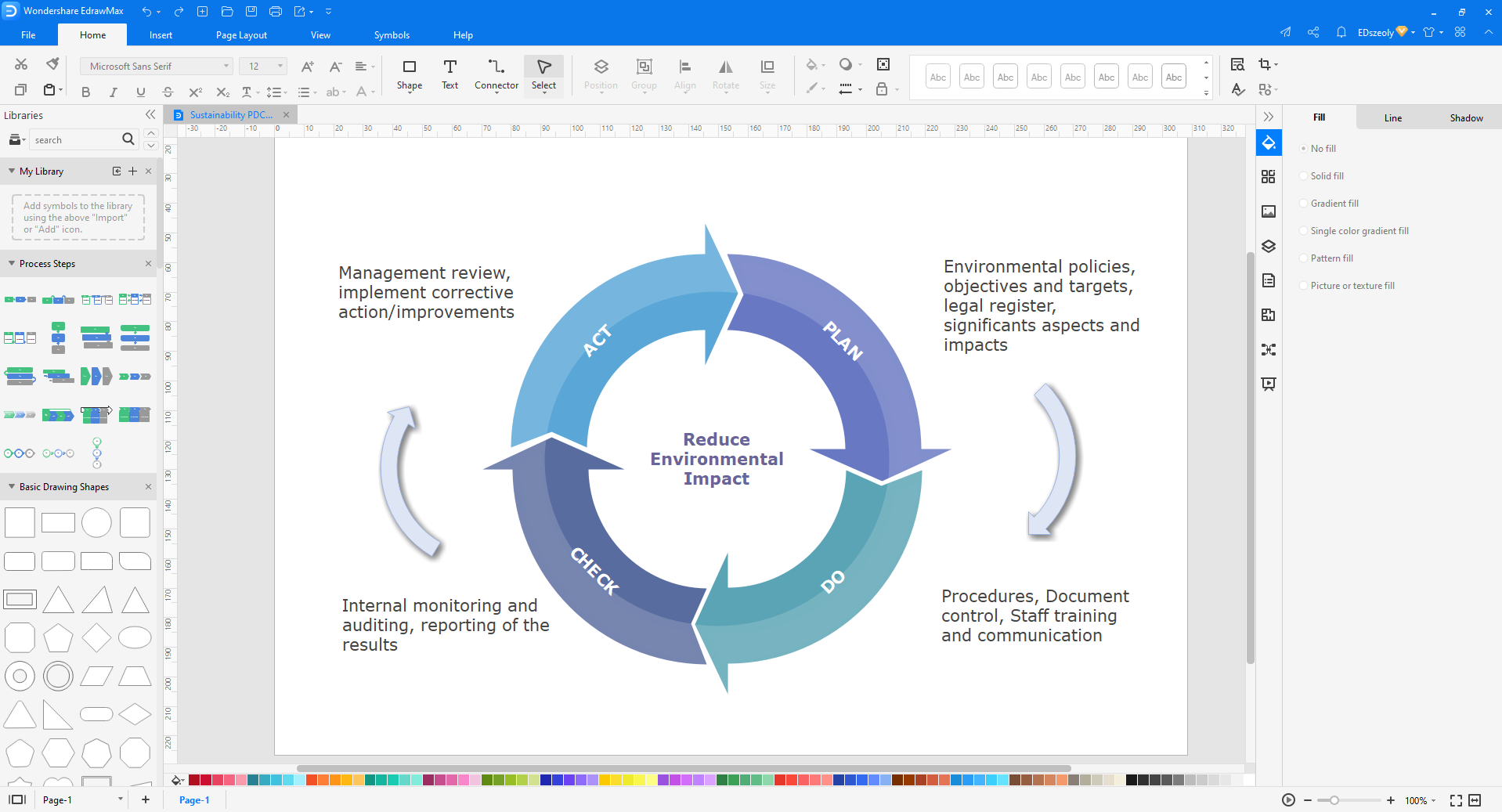 Personalize o diagrama PDCA