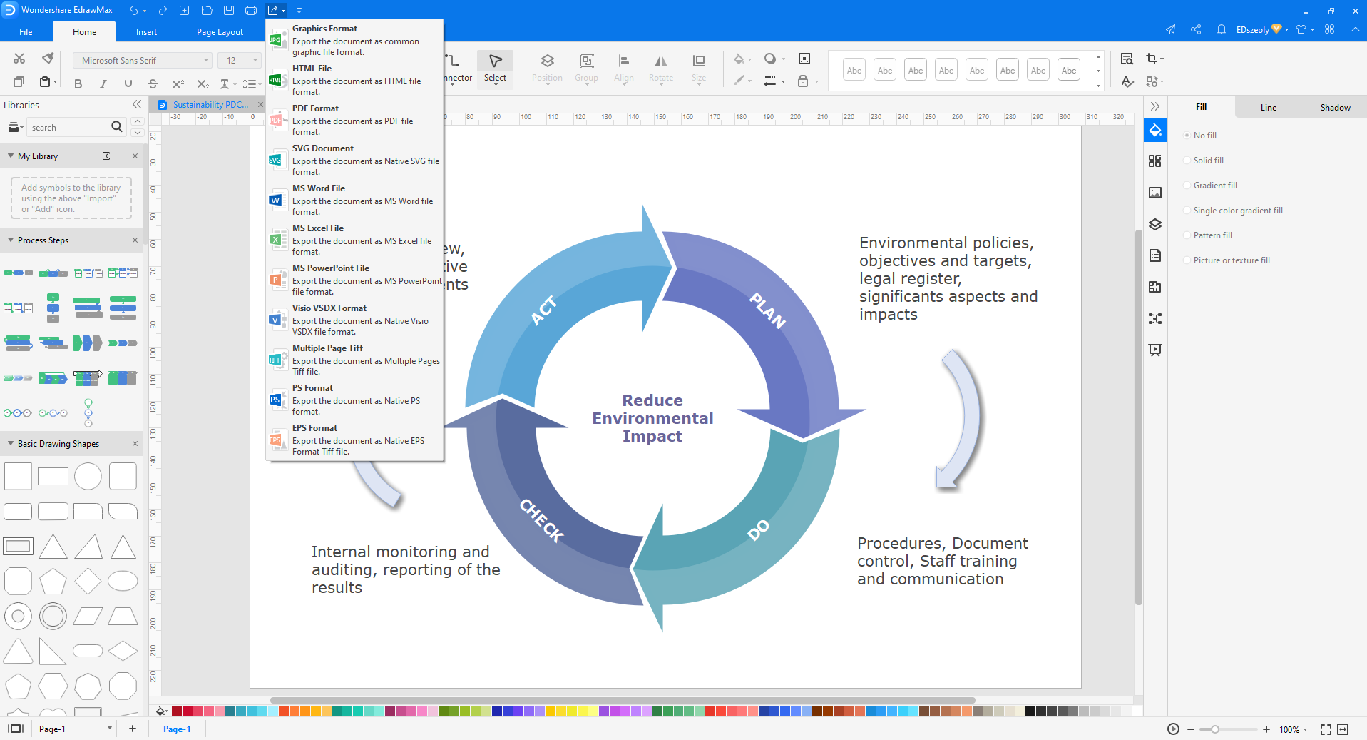 Save or export PDCA diagram