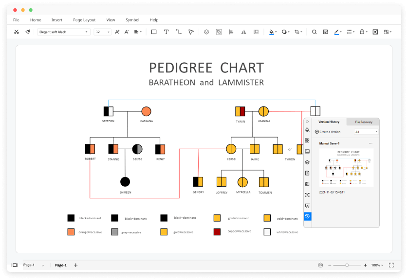 Family Pedigree Chart