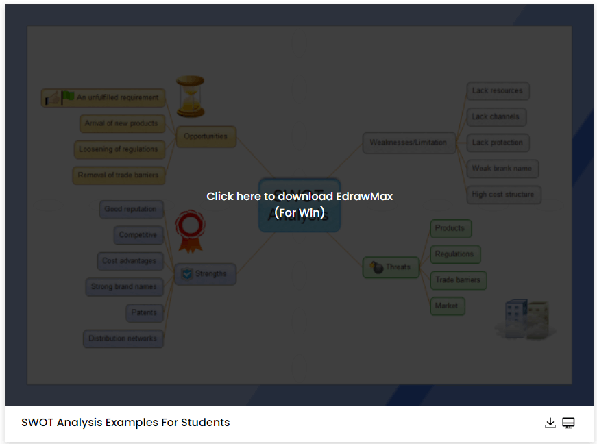 How to Use Personal SWOT Analysis Templates