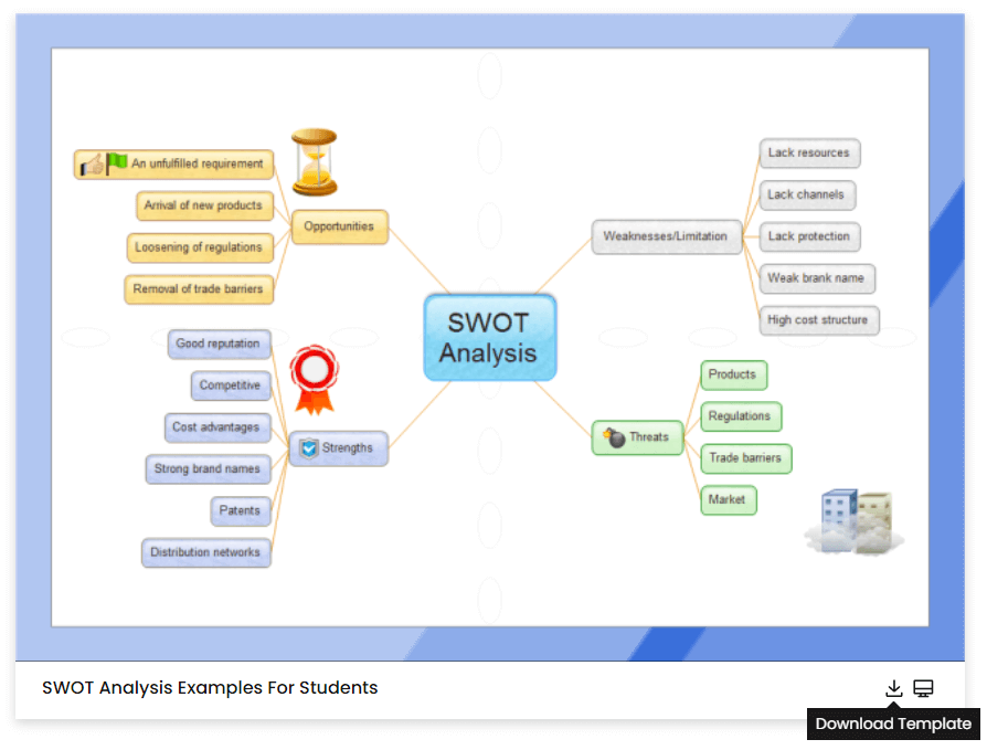 Wie man persönliche SWOT-Analysevorlagen verwendet