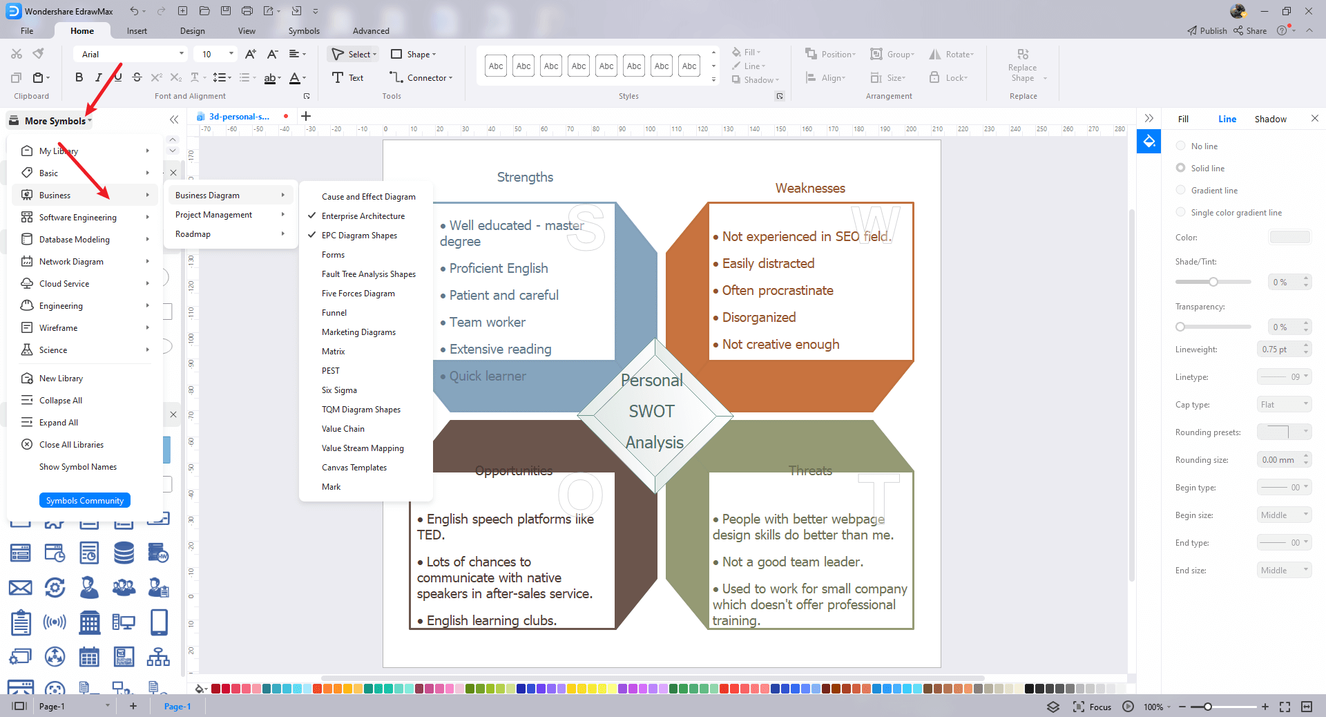 personal swot analysis example manager