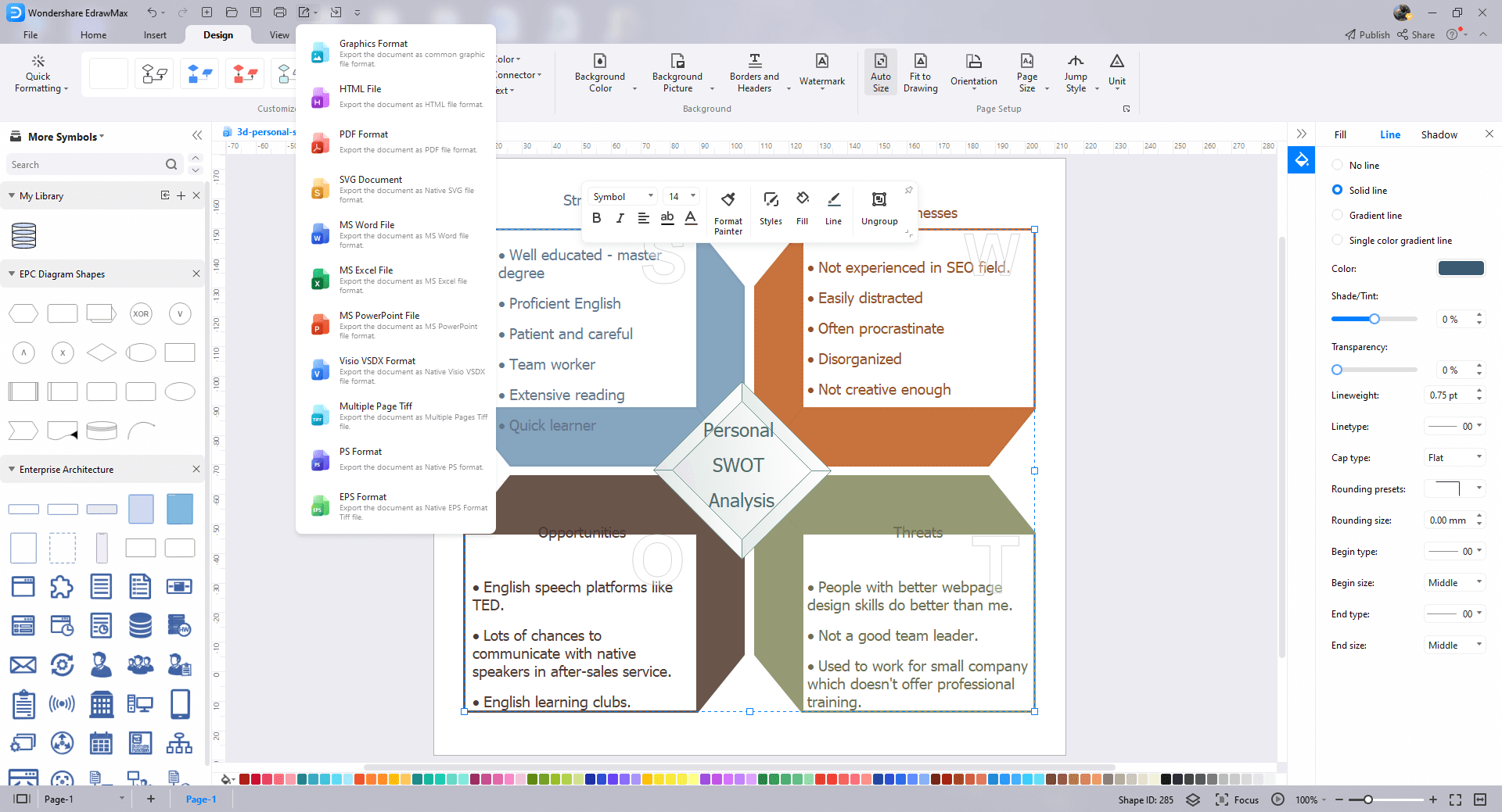 Wie man persönliche SWOT-Analysevorlagen verwendet