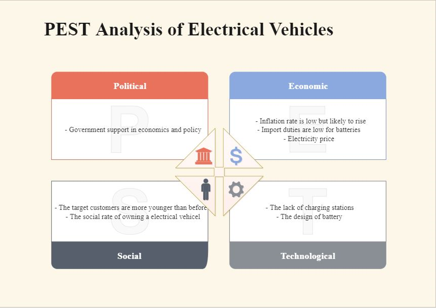 PEST Diagram Example